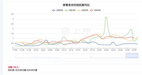 今日尿素期货价格行情分析 - 知乎