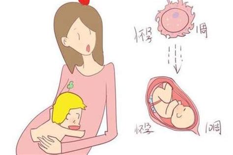 怀孕多少周才算足月？用这个方法计算预产期，宝宝都准时报道啦！