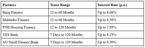 Fixed Deposit Payouts Are Outpacing PPF Returns: Book Yours on Bajaj ...
