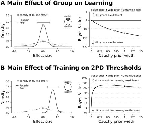 Bayesian Statistics 的图像结果