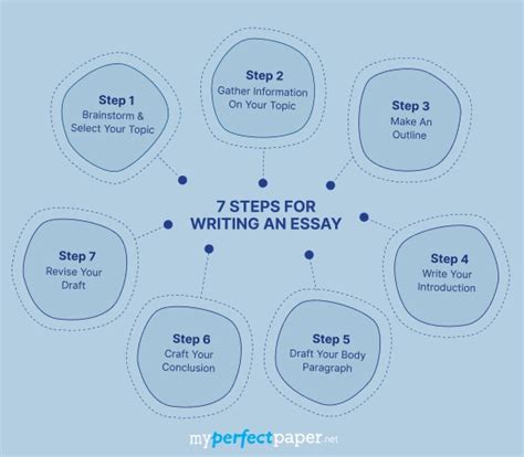 How to Write an Essay Example 的图像结果