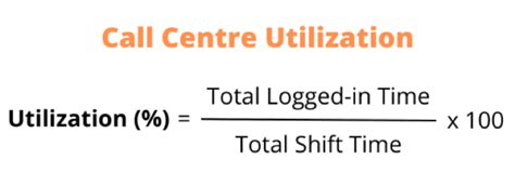 Utilization Calculation 的图像结果