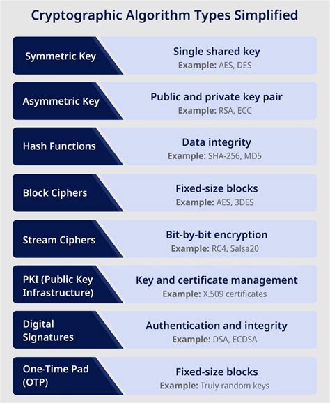Cryptographic Algorithm Chart 的图像结果