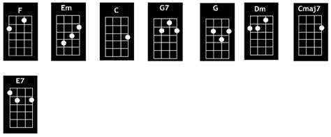 Imagine Uke Tutorial 的图像结果