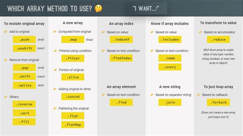 Array.from Method in JS 的图像结果