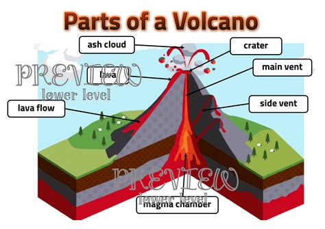 Parts of a Volcano Labelling Worksheets | Teaching Resources
