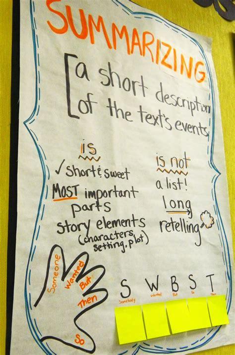 Summarizing Anchor Chart