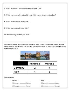 Absolute Advantage Input vs Output 的图像结果
