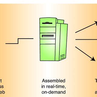 Image result for Advanced Distributed Learning