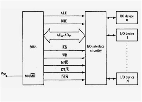 8086 Program 的图像结果