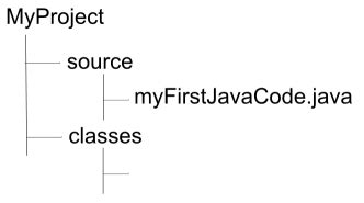 Image result for Java Compiler List