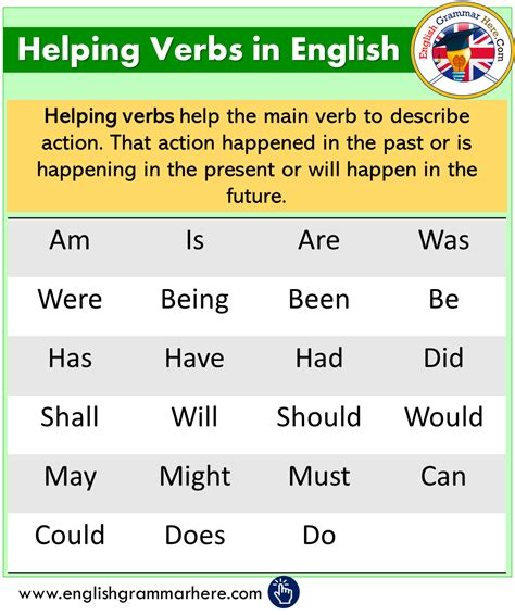 Auxiliary Verbs, Helping Verbs, Definition and Examples - English ...