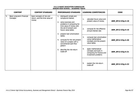 Business Finance Grade 12 的图像结果