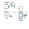 1.Preparation of: a) a true solution of common salt, sugar and alum b ...