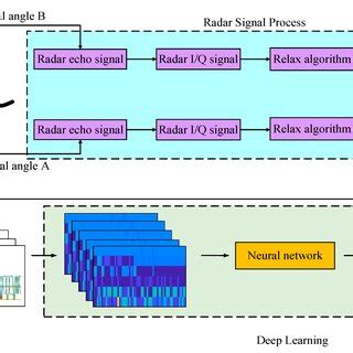 Image result for Multi-Check Multi Monitoring System