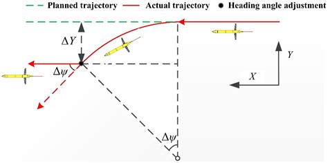 A Novel Method of Trajectory Optimization for Underwater Gliders Based ...