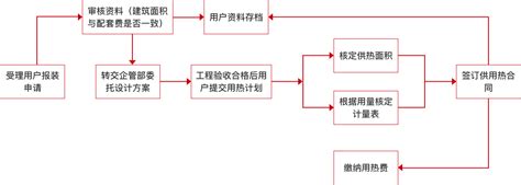 用户报装流程-郑州高新热力有限责任公司