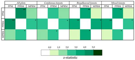Estimating Tree Volume Distributions in Subtropical Forests Using ...