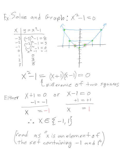 Vector Calculus 的图像结果