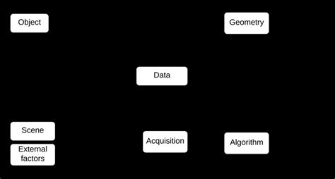 Knowledge Structure 的图像结果
