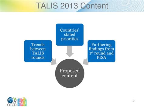 Teaching and Learning International Survey 的图像结果