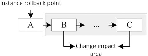 Mutual Exclusion Example 的图像结果