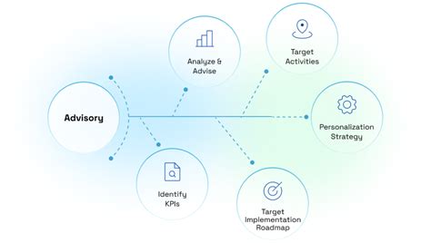 Image result for Adobe Target Tutorial