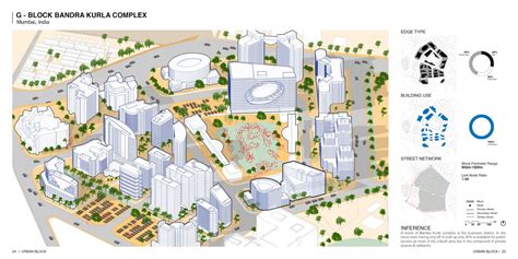Elements of Urban Design Portfolio | CEPT - Portfolio