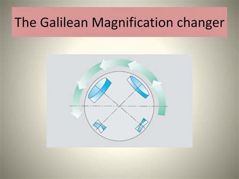 Image result for Slit Lamp Function