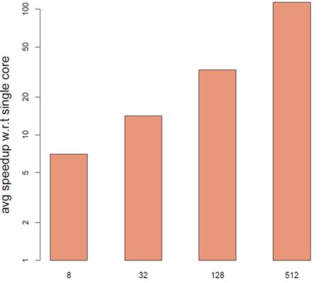 Image result for Different Types of Performance Profiling