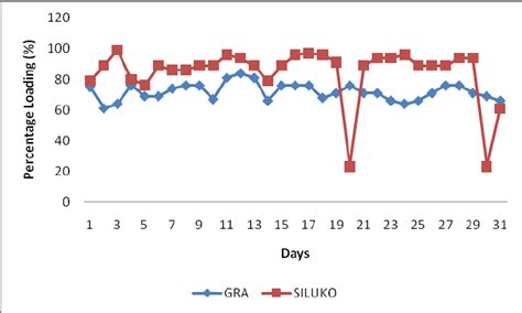 Image result for Mean Loading