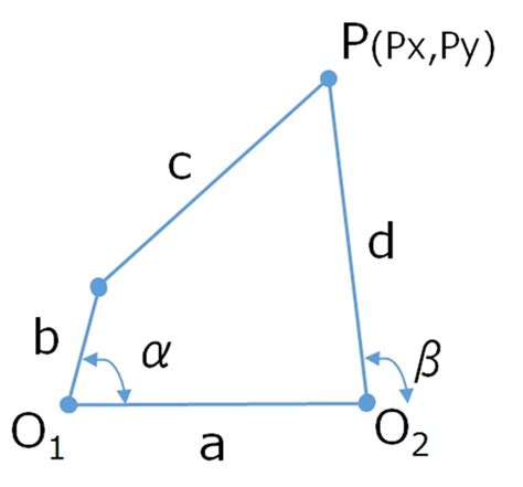 Image result for HTTP Non-Persistent Connection