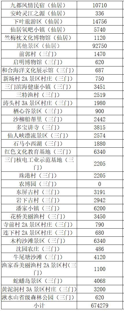 2020年度台州各县市区GDP排名揭晓，临海排在……_人口