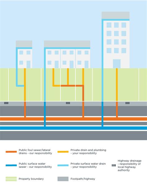 Image result for Waste Pipe Intersection