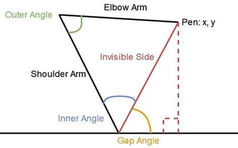 Pico Drawing Robot Arm Code Explanation
