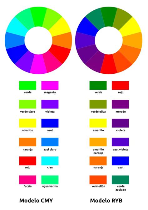 Image result for List of All Complementary Colors