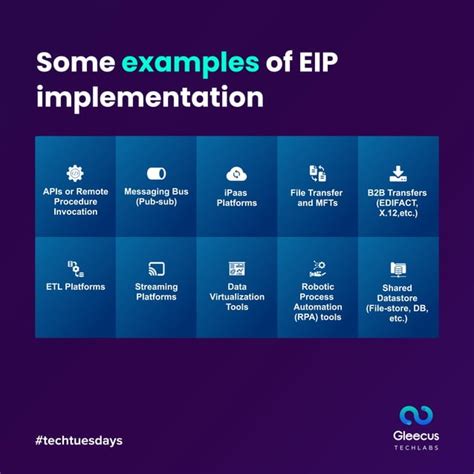 Enterprise Integration Patterns Tutorial 的图像结果