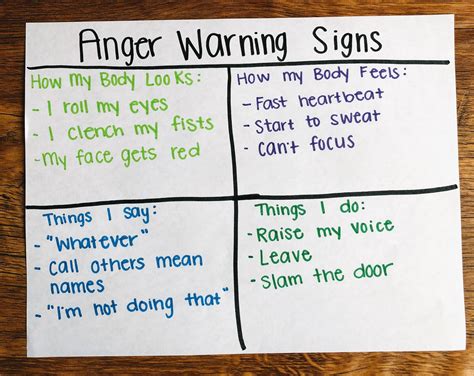 Anger Warning Signs – The Key To Teaching Anger Management