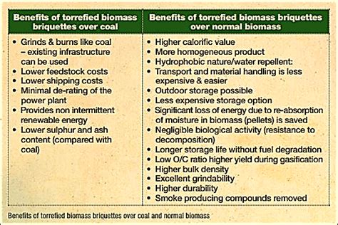 UPSC IAS Preparation Books and Magazines- Civil Services Chronicle