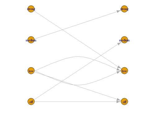 Image result for Bipartite Graph Animation