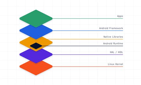 Image result for Is Android Operating System Open Source