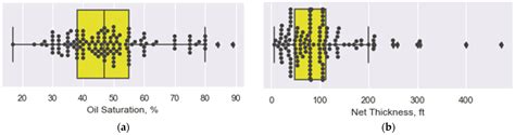 A New CO2-EOR Methods Screening Model Based on Interdependency Parameters