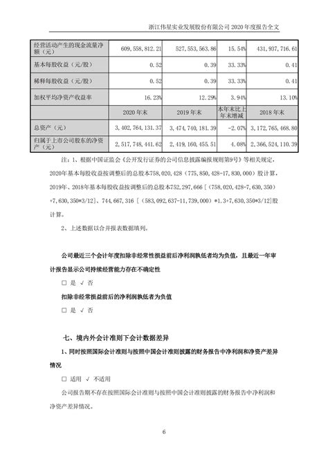 浙江伟星实业发展股份有限公司2020年年度报告（169页）.PDF | 先导研报