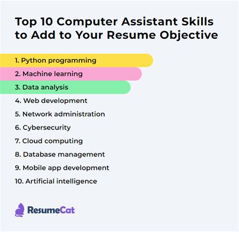 Image result for Computer Assistant