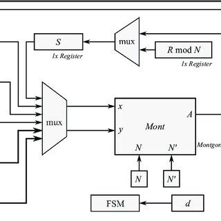 Modular Exponentiation in Java 的图像结果
