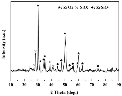 ZrSi2-SiC/SiC Gradient Coating of Micro-Structure and Anti-Oxidation ...