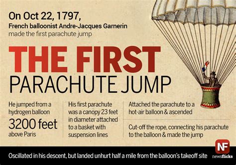 First Parachute 的图像结果