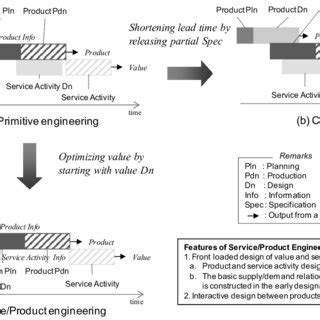 Primitive Engineering 的图像结果