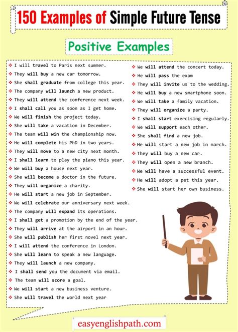 Future Tense Examples Sentences 的图像结果
