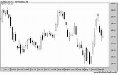 grafico a candele candlesticks o que s 227 o e como s 227 o formados grafico a candele candlesticks o que s 227 o e como s 227 o formados